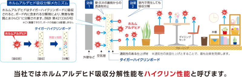 吉野石膏社